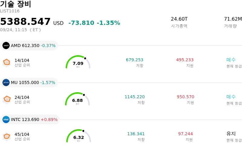 기술 장비