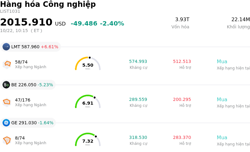 Hàng hóa Công nghiệp