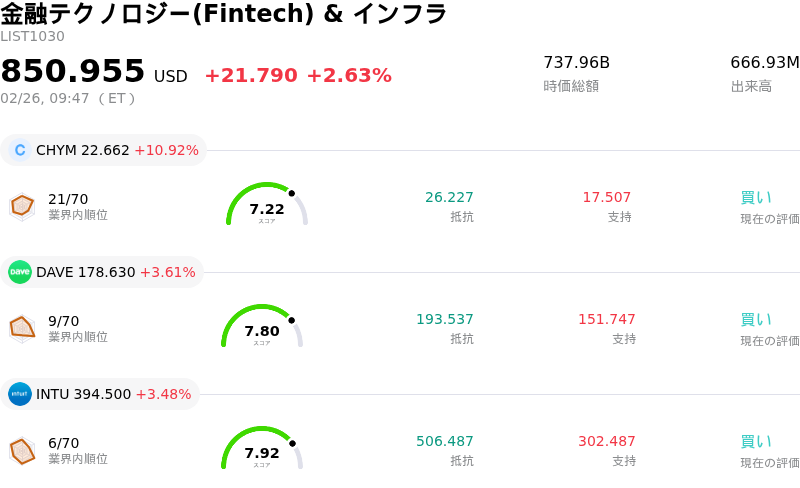 金融テクノロジー(Fintech) & インフラ