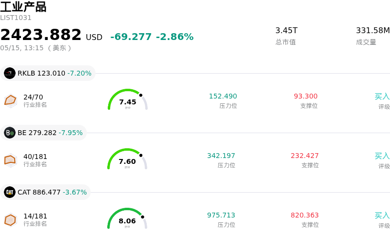 工业产品