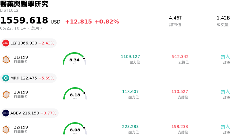 醫藥與醫學研究