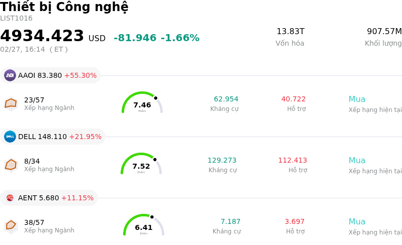 Thiết bị Công nghệ