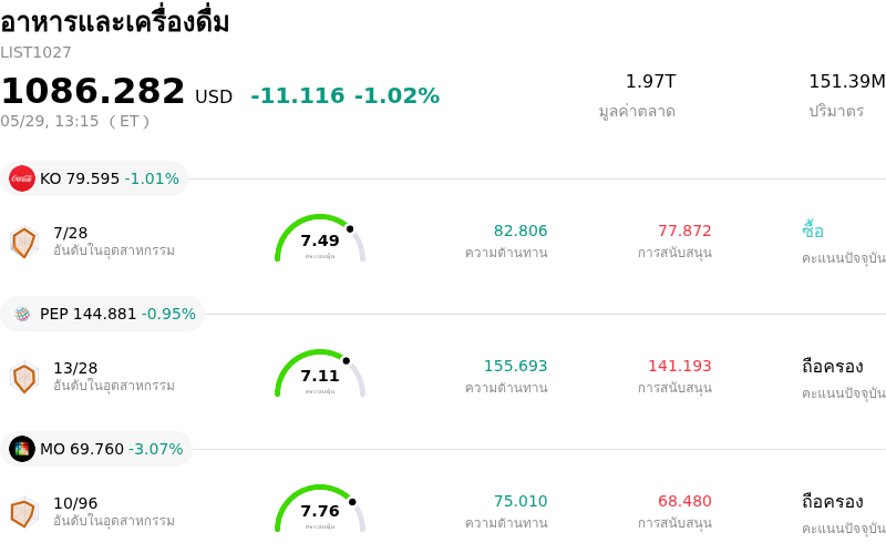 อาหารและเครื่องดื่ม