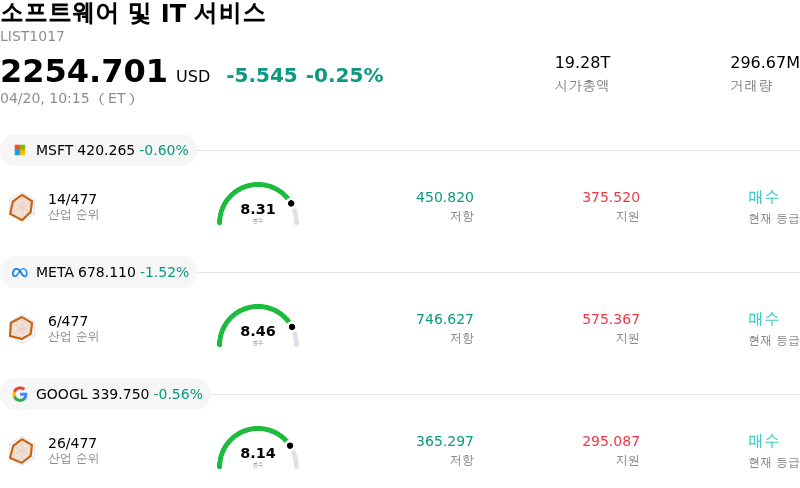 소프트웨어 및 IT 서비스