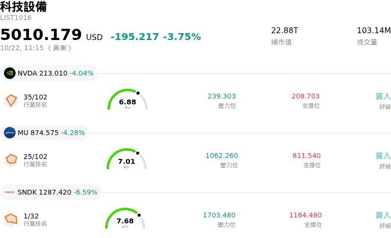 科技設備