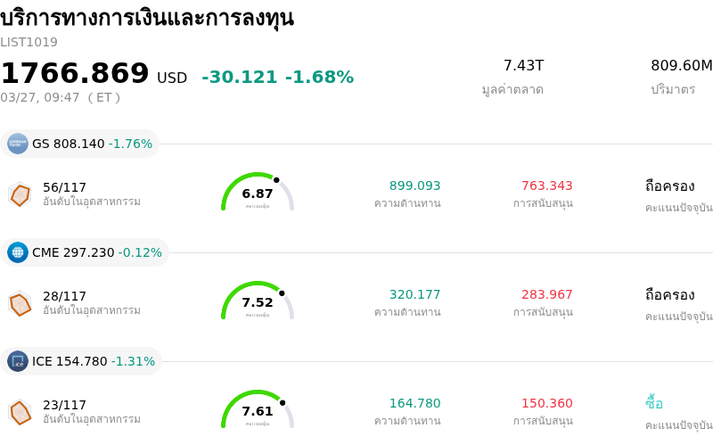 บริการทางการเงินและการลงทุน