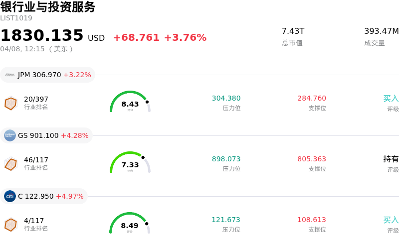 银行业与投资服务