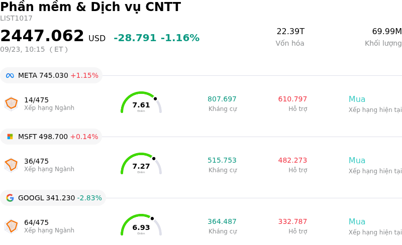Phần mềm & Dịch vụ CNTT