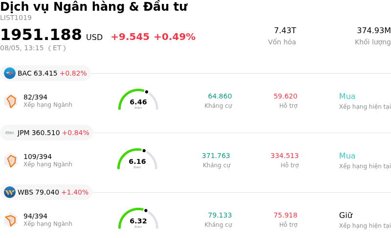 Dịch vụ Ngân hàng & Đầu tư