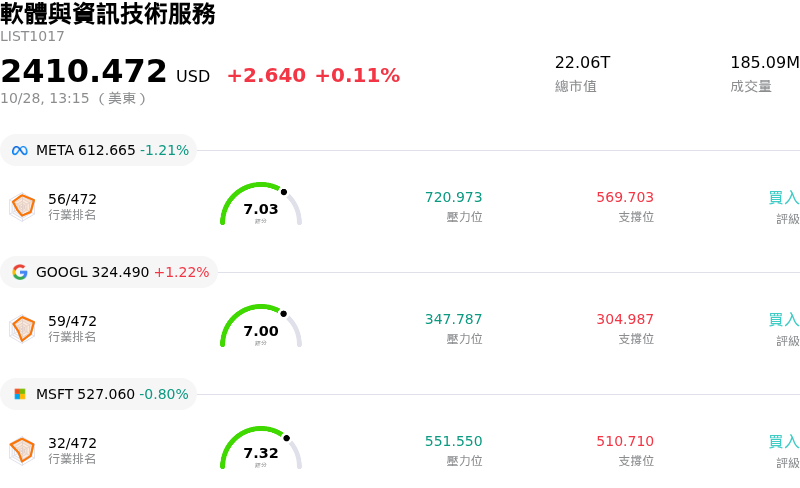 軟體與資訊技術服務