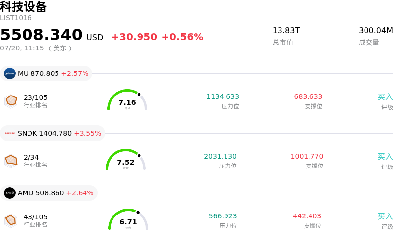 科技设备