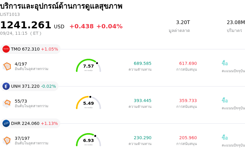 บริการและอุปกรณ์ด้านการดูแลสุขภาพ