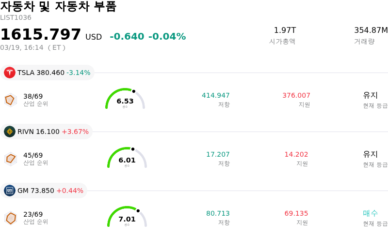 자동차 및 자동차 부품