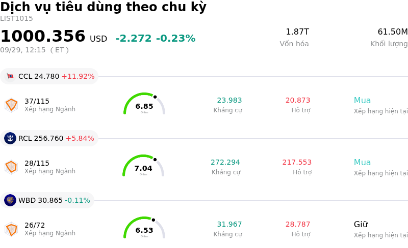 Dịch vụ tiêu dùng theo chu kỳ