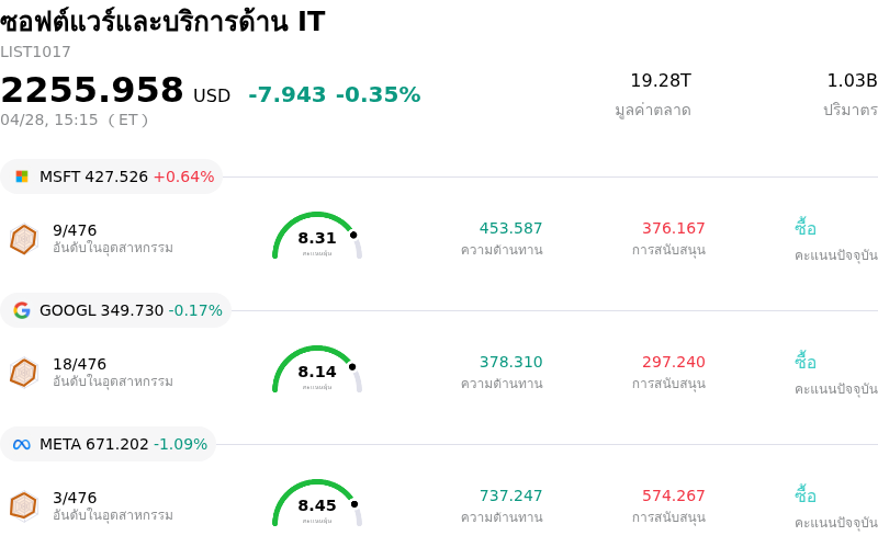 ซอฟต์แวร์และบริการด้าน IT