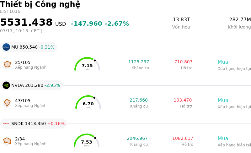 Thiết bị Công nghệ