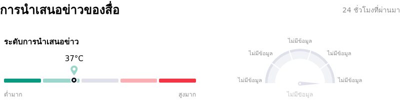 Intuitive Surgical Incการนำเสนอข่าวของสื่อ