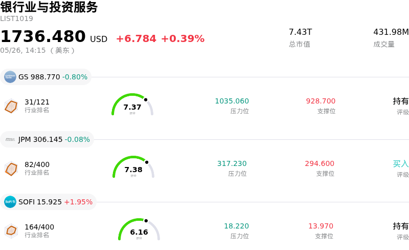 银行业与投资服务