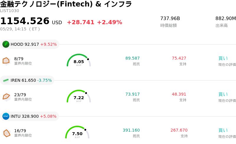 éèãã¯ãããžãŒ(Fintech) & ã€ã³ãã©