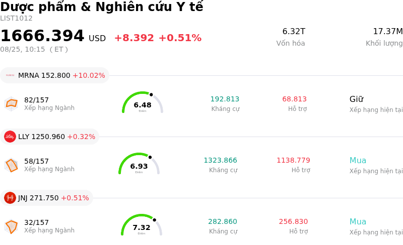 Dược phẩm & Nghiên cứu Y tế