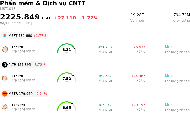 Phần mềm & Dịch vụ CNTT