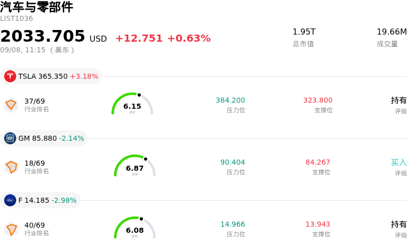 汽车与零部件