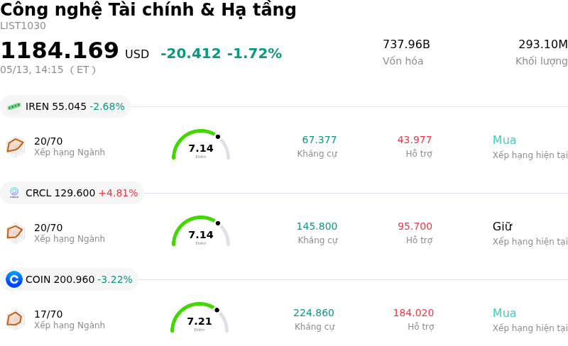Công nghệ Tài chính & Hạ tầng