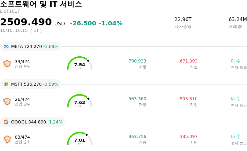 소프트웨어 및 IT 서비스