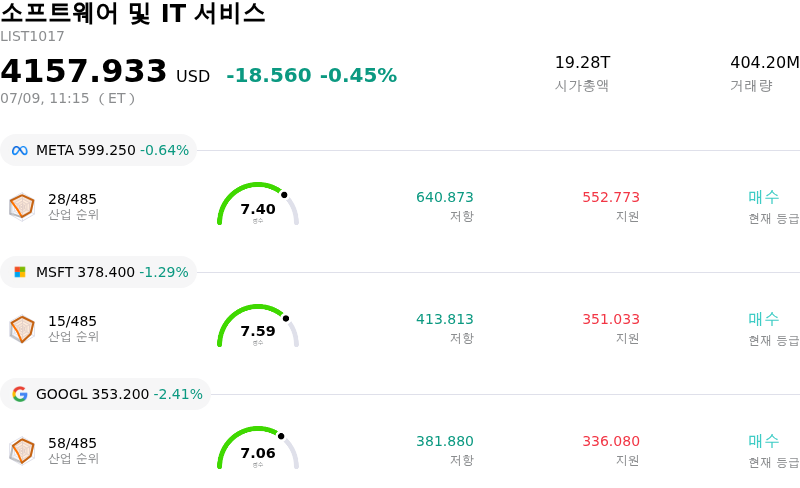 소프트웨어 및 IT 서비스