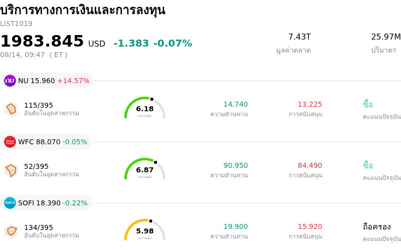 บริการทางการเงินและการลงทุน