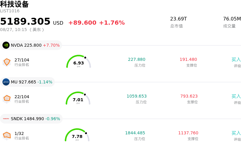 科技设备