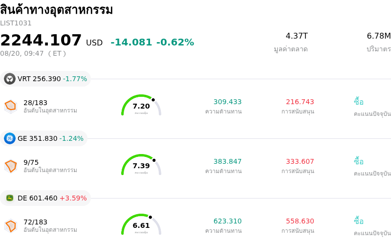 สินค้าทางอุตสาหกรรม