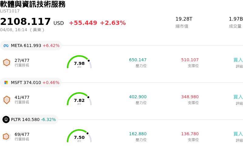軟體與資訊技術服務