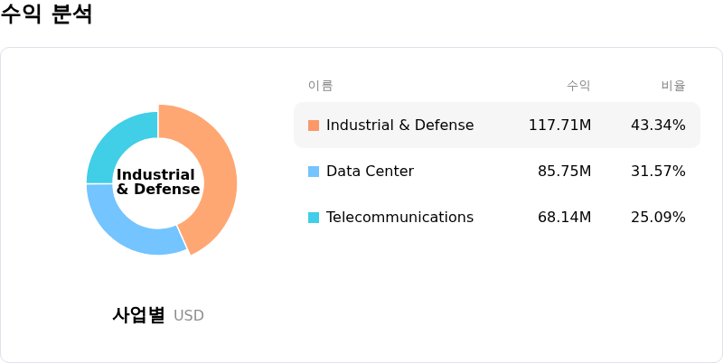 MACOM Technology Solutions Holdings Inc์์ต ๋ถ์