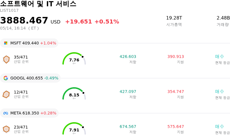 소프트웨어 및 IT 서비스
