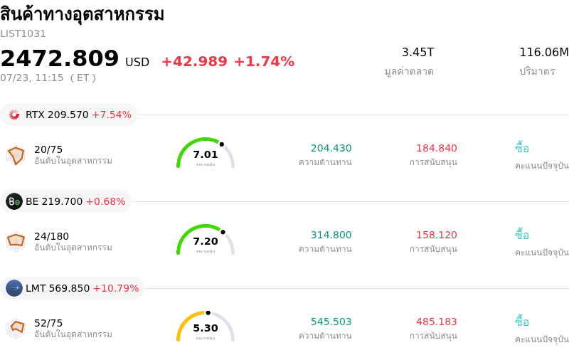 สินค้าทางอุตสาหกรรม