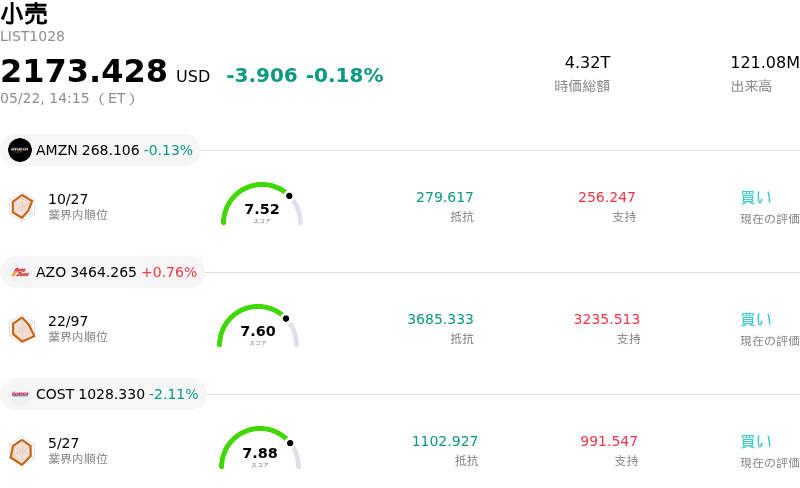 小売