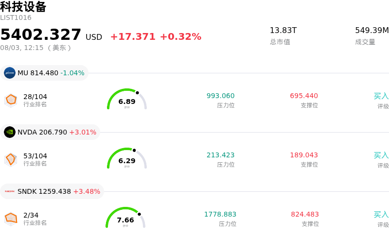 科技设备