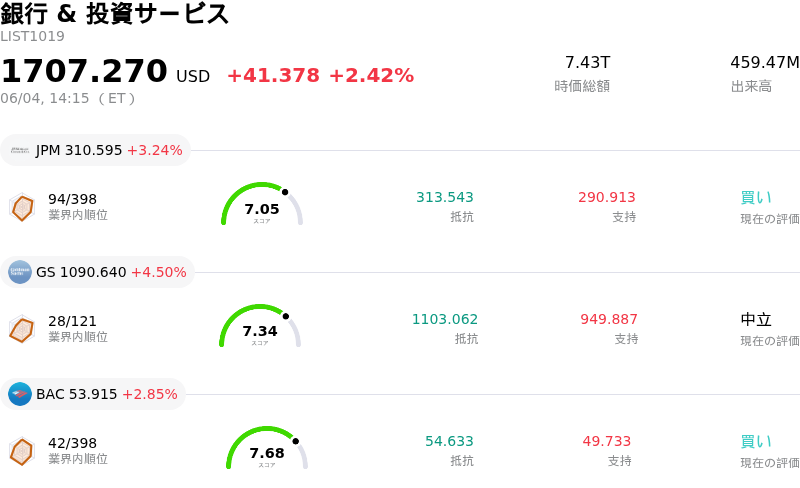 銀行 & 投資サービス