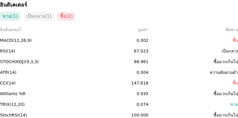 IndicatorAnalysis