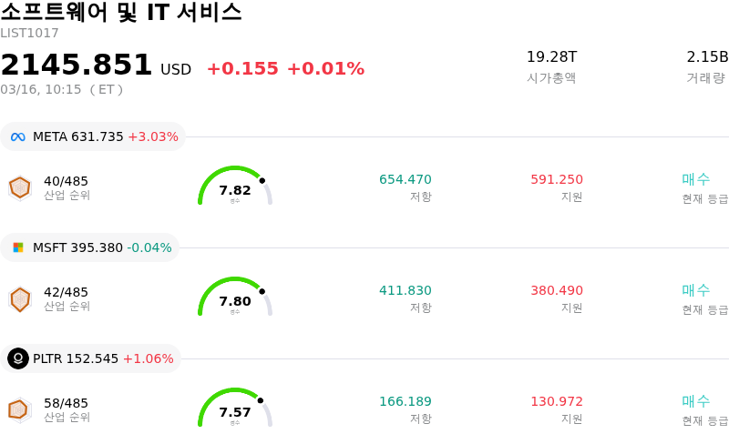 소프트웨어 및 IT 서비스