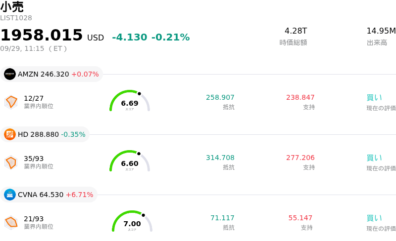 小売