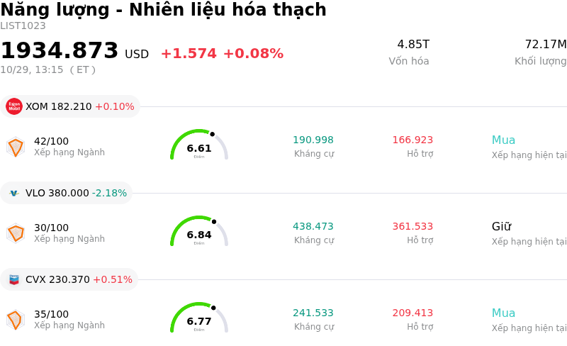 Năng lượng - Nhiên liệu hóa thạch
