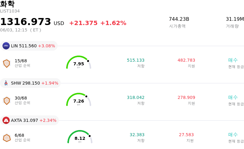 화학