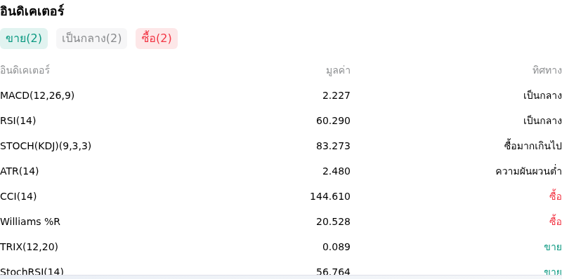 IndicatorAnalysis