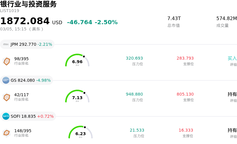 银行业与投资服务