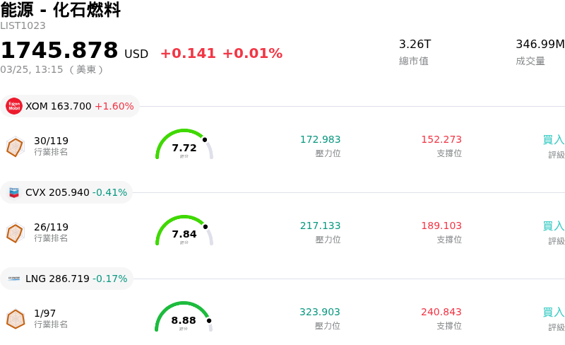 能源 - 化石燃料