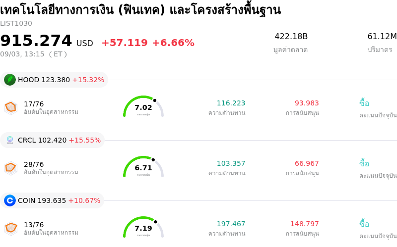 เทคโนโลยีทางการเงิน (ฟินเทค) และโครงสร้างพื้นฐาน
