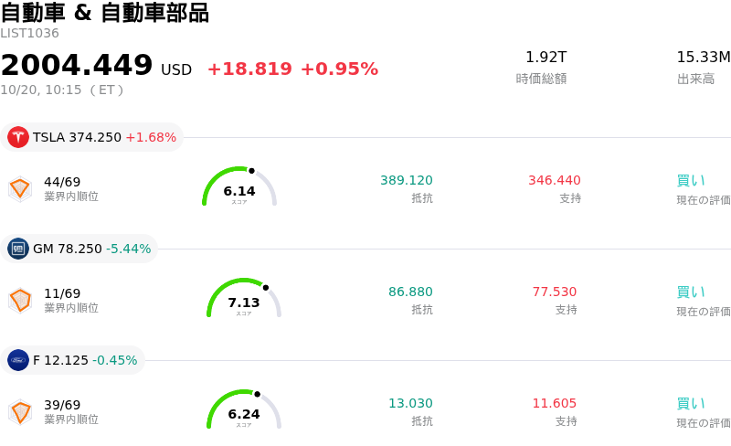 自動車 & 自動車部品