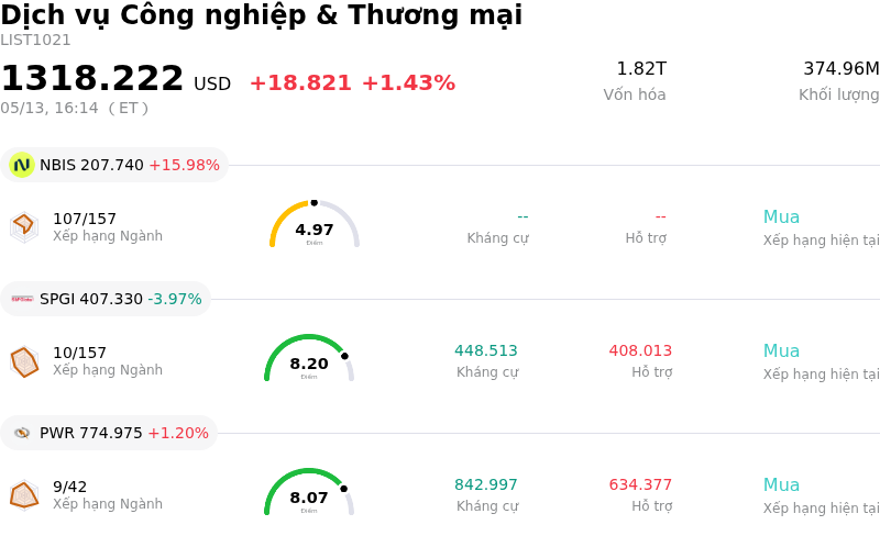 Dịch vụ Công nghiệp & Thương mại